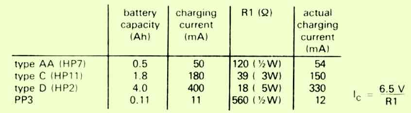 Circuitos para carregar Bateria Recarregável de NI-CD 24 Usando corrente constante baseada em 7805 e LED