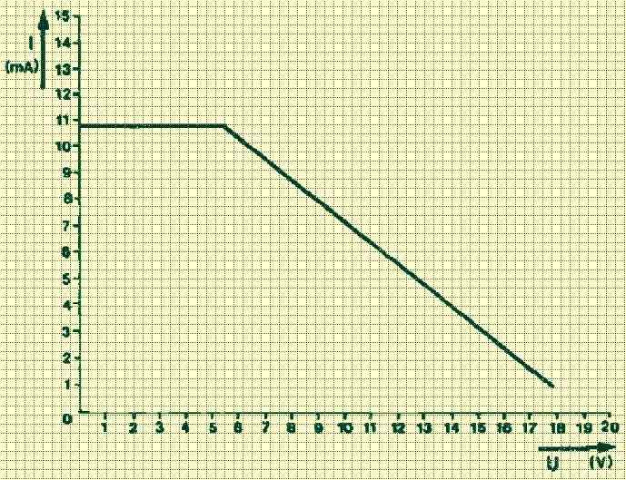 Circuitos para carregar Bateria Recarregável de NI-CD 28 Gráfico de corrente de carregamento