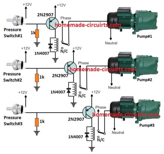 Otimizando a pressão do tanque de água usando o interruptor de pressão
