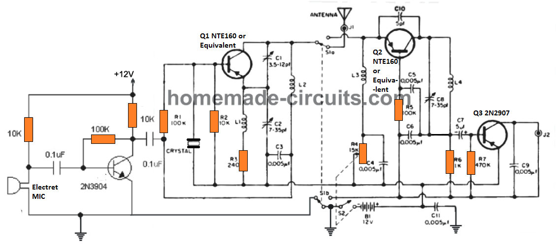 Dicas de construção
