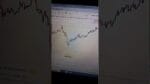 *BOMBA*  *BTC está na maior cara de pau copiando 100% o gráfico do S&P500 ( Bolsa americana ).*