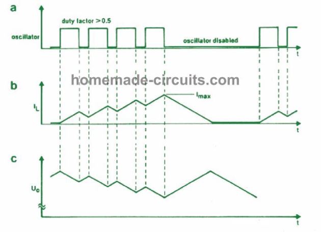 Usando IC TL497A para o PWM