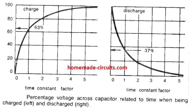 Como funcionam os circuitos RC 2 Constante de Tempo RC