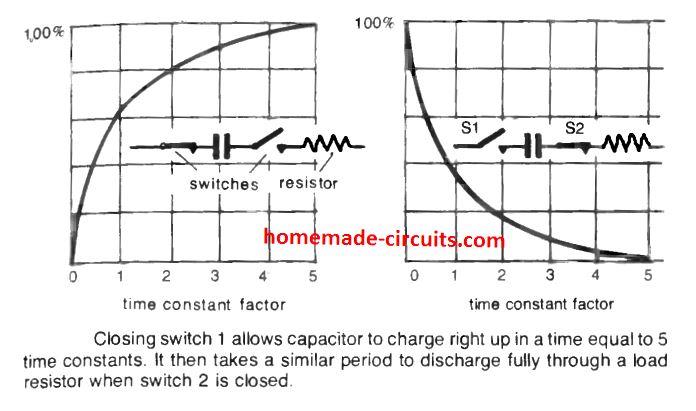 Como funcionam os circuitos RC 4 Capacitores nunca são totalmente carregados ou descarregados