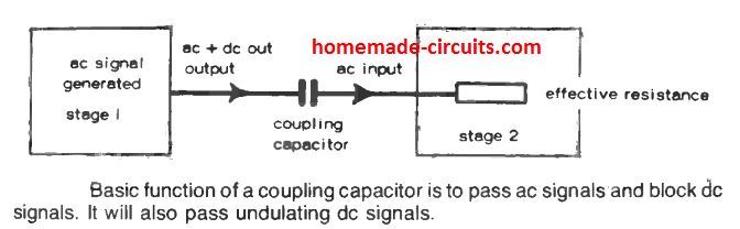 Como funcionam os circuitos RC 8 ACOPLAMENTO RC em CIRCUITOS CA