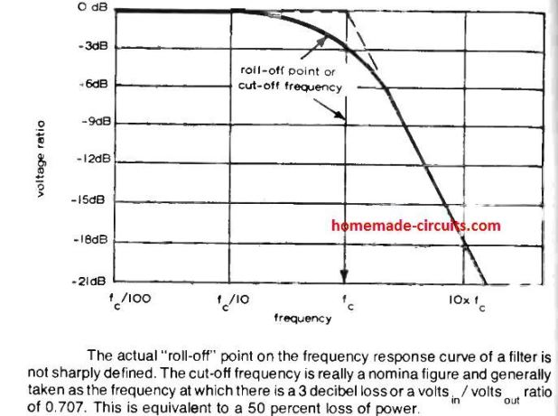 Como funcionam os circuitos RC 14 O que é Frequência Crítica