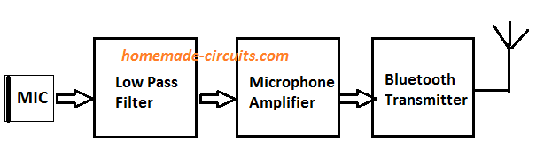 Circuito de estetoscópio Bluetooth 4 Conceito de trabalho