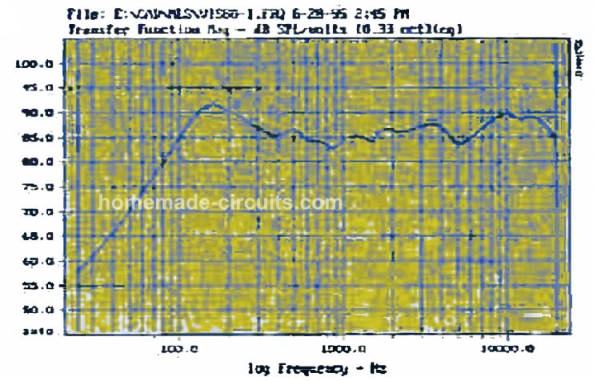 Fazendo uma caixa de alto-falante central C80 para sistemas de som surround 10 O sistema de alto-falante Center 80