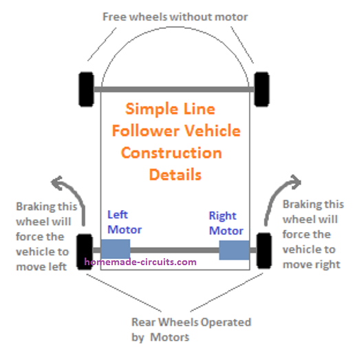 Como construir o veículo