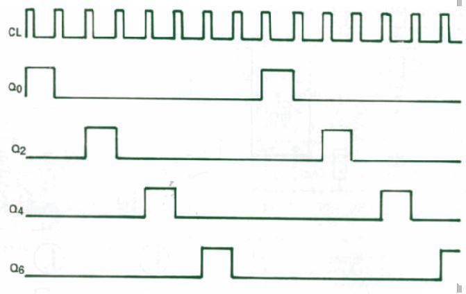 Circuito de controle de luz estroboscópica de xenônio 6 Circuito de controle