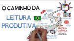 O Caminho da LEITURA PRODUTIVA | SejaUmaPessoaMelhor
