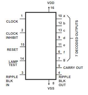 Sobre IC 4033