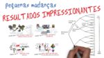 HÁBITOS ATÔMICOS | SejaUmaPessoaMelhor