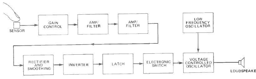Sensor de zumbido da rede