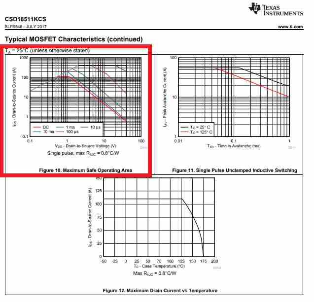 Entendendo a área de operação segura MOSFET ou SOA