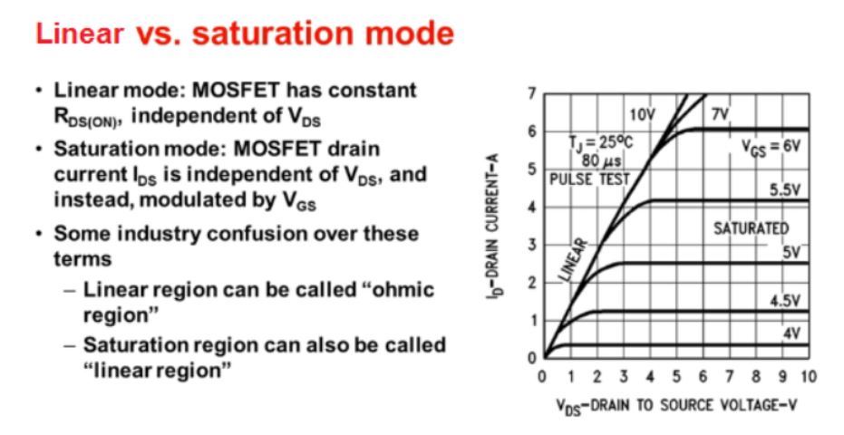 Modo Linear vs Modo de Saturação