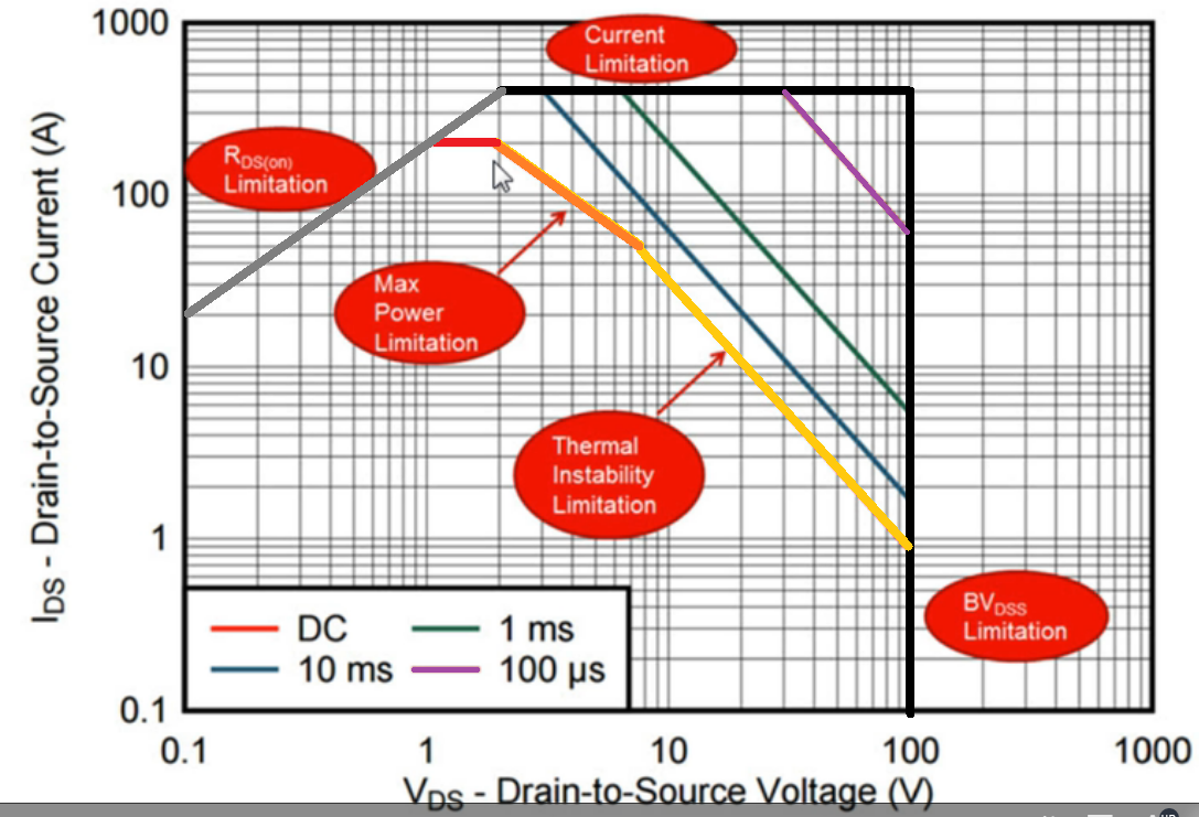 Entendendo o MOSFET SOA