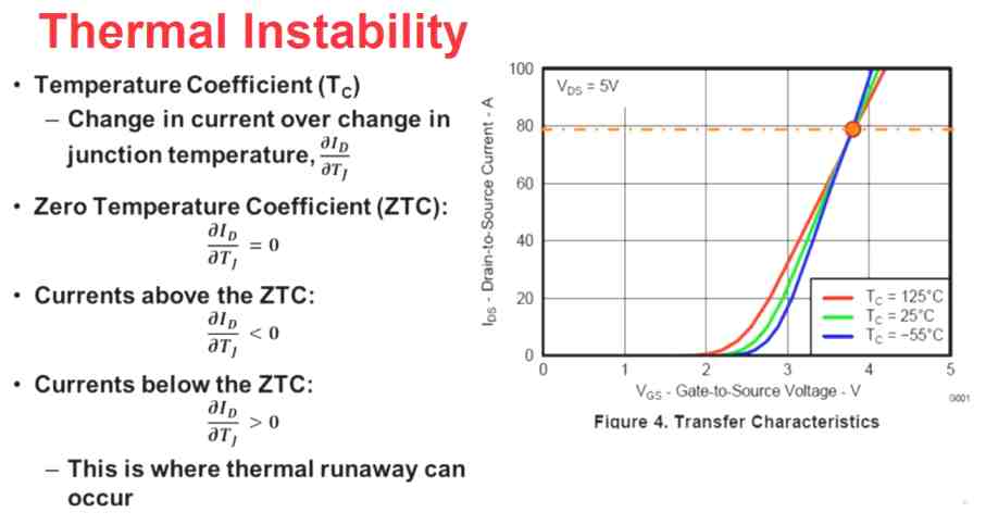 Coeficiente de Temperatura MOSFET