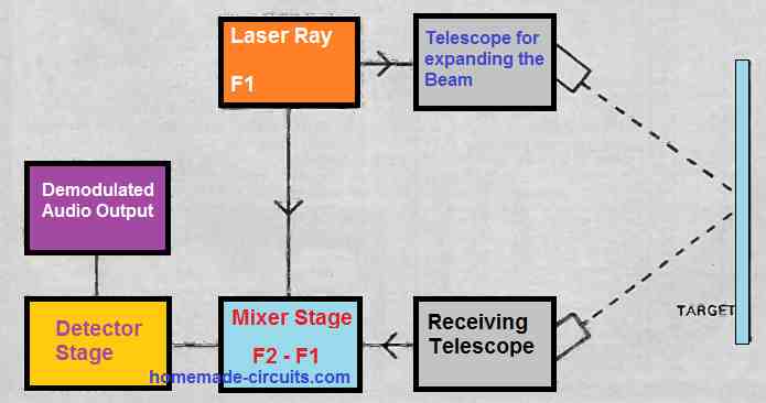 Como funcionam os microfones a laser ou os insetos a laser 2 Como funcionam os microfones a laser