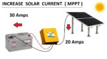 Controlador de carga solar de 12V 30A (MPPT Smarten Prime Loom Solar) para bateria do inversor de 12V – REVISÃO!