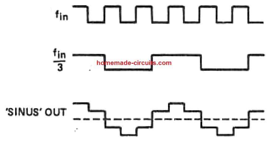 Circuito gerador de onda senoidal de passo digital 6 Forma de onda