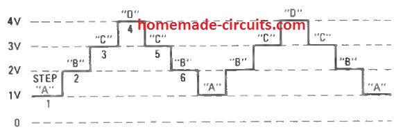 Circuito gerador de onda senoidal de passo digital 10 Como funciona o circuito