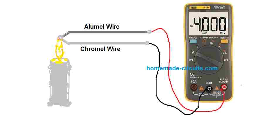 O que é um termopar