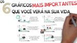 Os 6 gráficos mais importantes que você vai ver na sua vida | SejaUmaPessoaMelhor