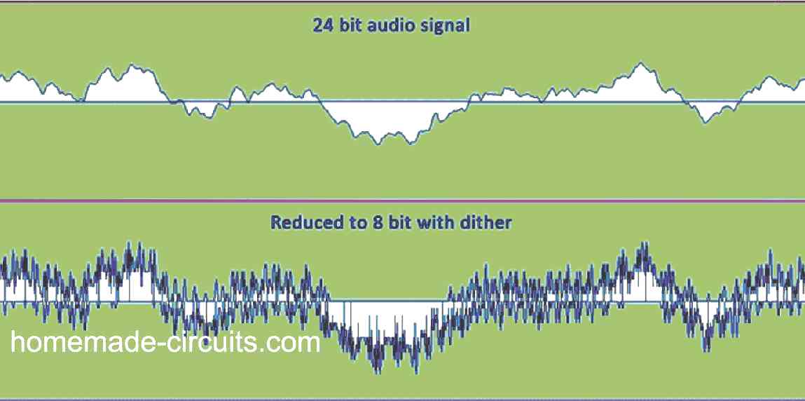 O que é pontilhamento de áudio