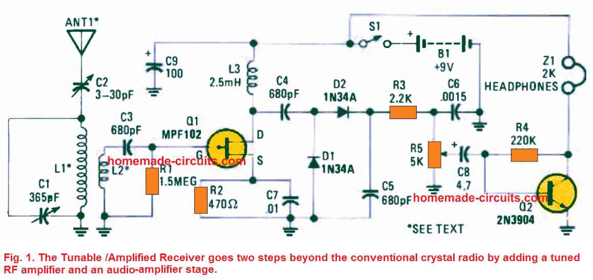 Receptor sintonizável/amplificado