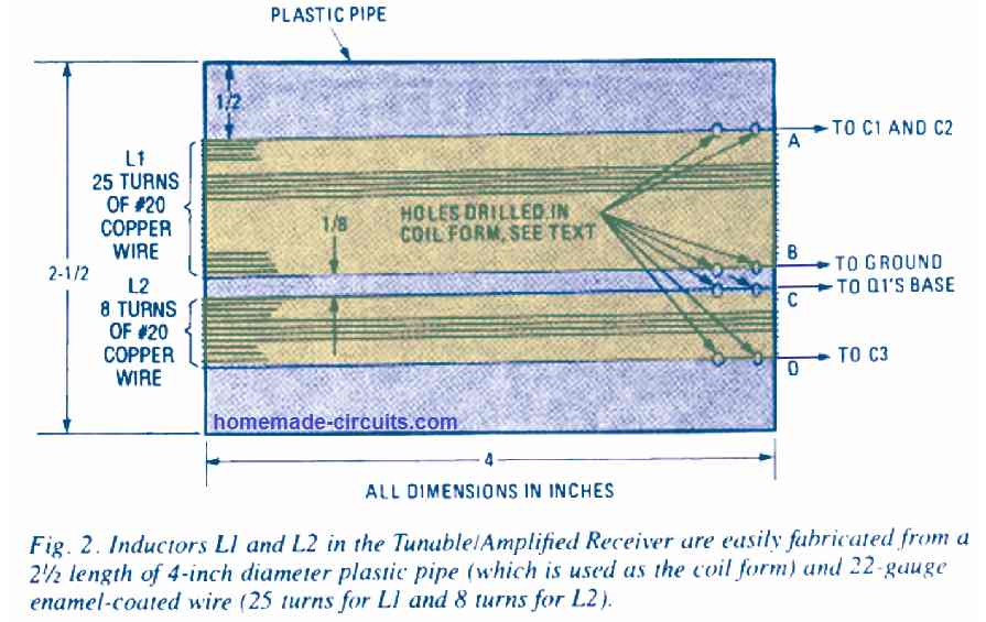 Receptor sintonizável/amplificado