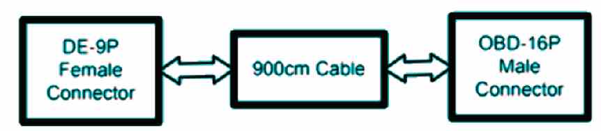 Entendendo o diagrama de blocos