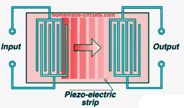 Dispositivos de ondas acústicas de superfície