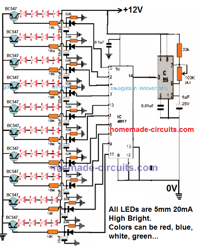 Circuito de Chakra de LED rotativo para ídolos de Deus