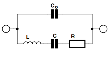 Modelagem Eletrônica de Cristal