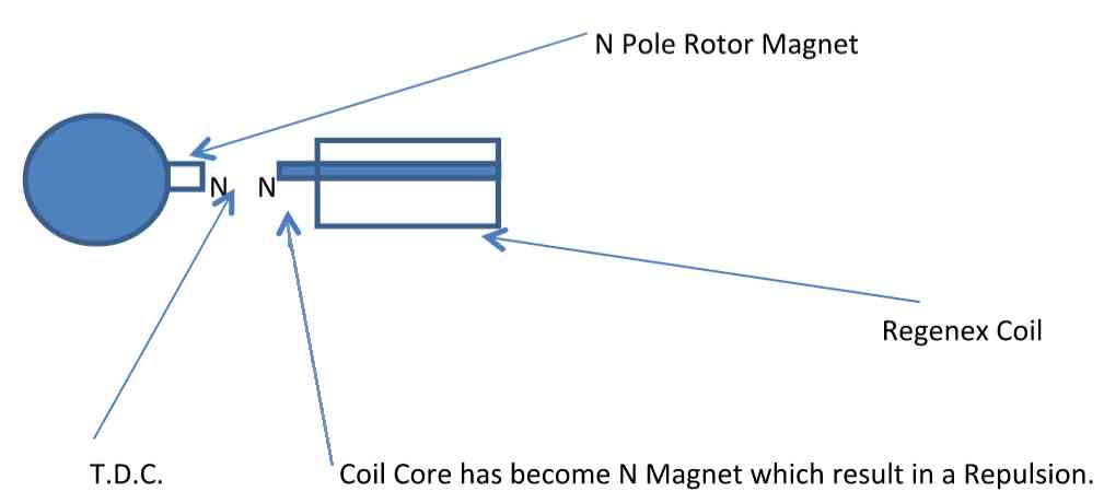 Experiência de Aceleração Motora Regenerativa 6 Como a Lei de Lenz inibe a ação regenerativa em motores convencionais
