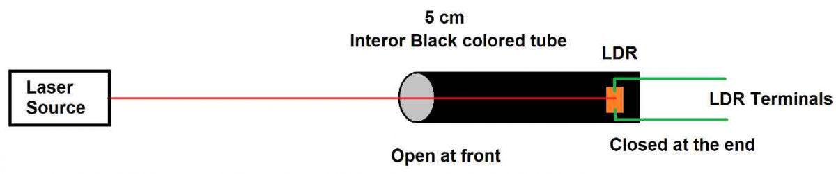 Circuito do contador de visitantes usando IC 555 e IC 4026 6 Como montar o LDR e a configuração do laser: