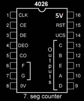 Circuito do contador de visitantes usando IC 555 e IC 4026 12 Diagrama de pinos do IC 4026: