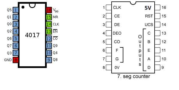 Gerador de 1 Hz usando IC 555 (Multivibrador Astável):