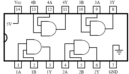 Diagrama de pinos do IC 7408: