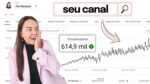 APARECER NAS PESQUISAS DO YOUTUBE PODE SALVAR O SEU CANAL | #ESPATÍSTICAS Junho 2021