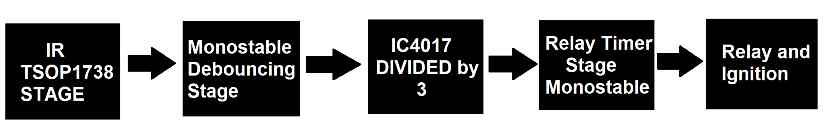 Circuito de ignição de fogos de artifício [Remote Controlled with Timer]