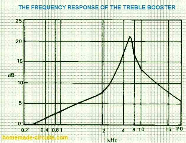 Circuitos de Controle de Tom Simples 22 Amplificador de agudos para guitarras