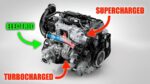 O motor da Volvo é superalimentado, turboalimentado e elétrico – os melhores motores