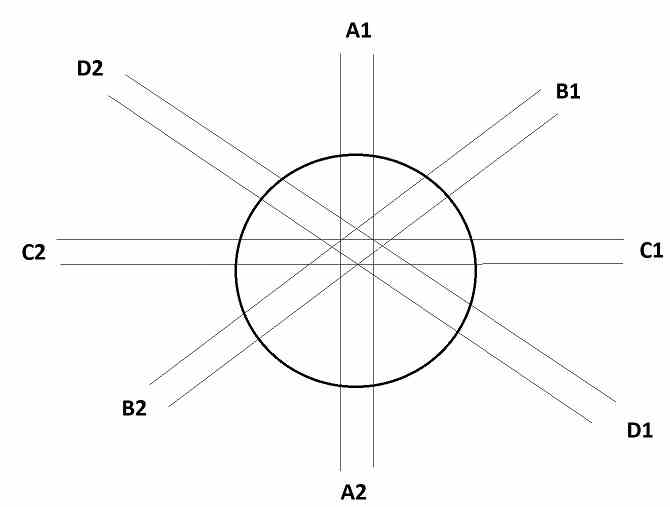 Luz do farol rotativo: