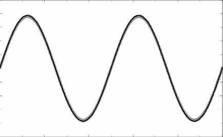 5 circuitos geradores de onda senoidal simples explorados