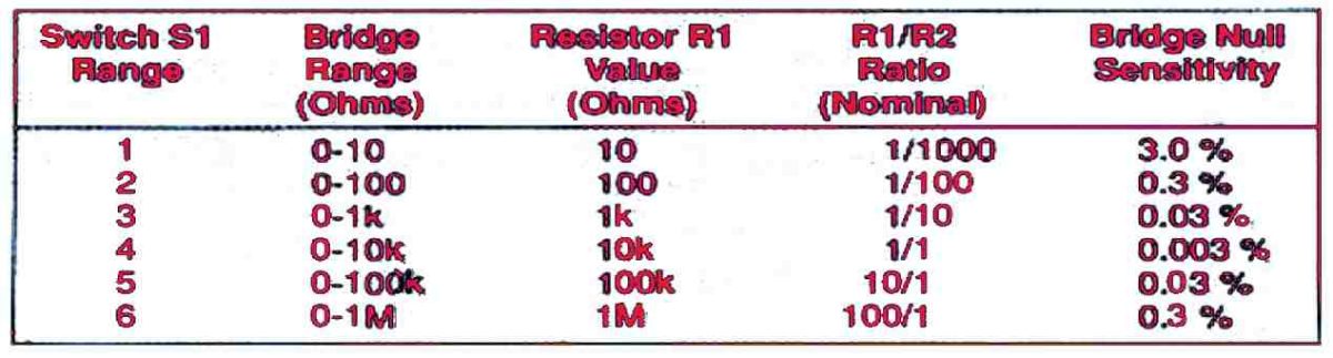 Ponte Wheatstone comuta