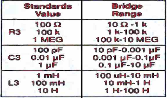 Como medir valores de componentes