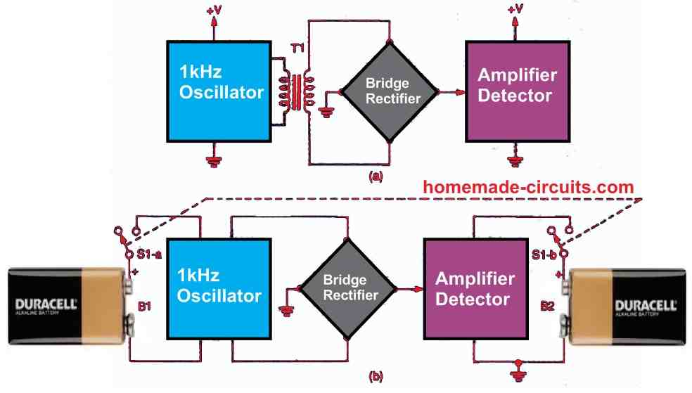 Como medir valores de componentes