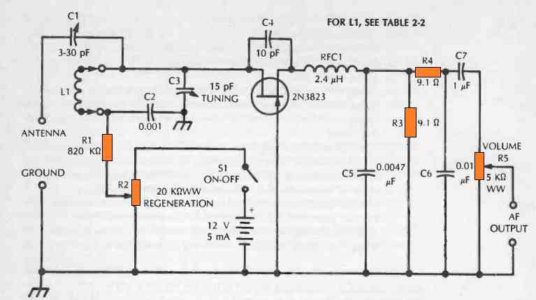 ‎Receptor superregenerativo‎